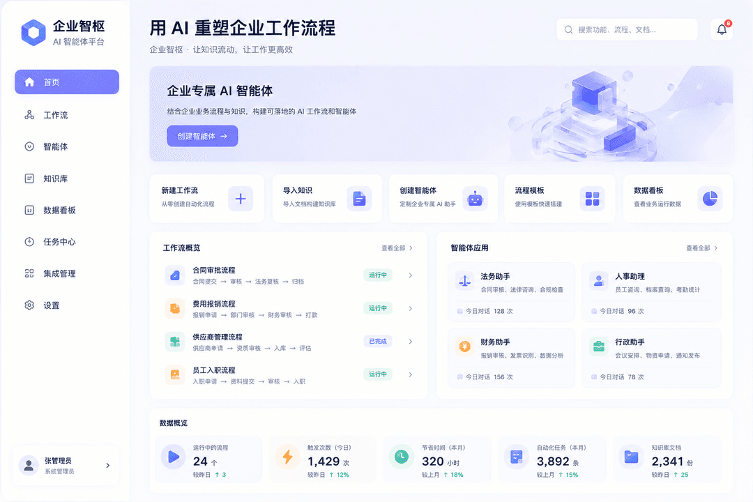 企业智枢工作台演示界面
