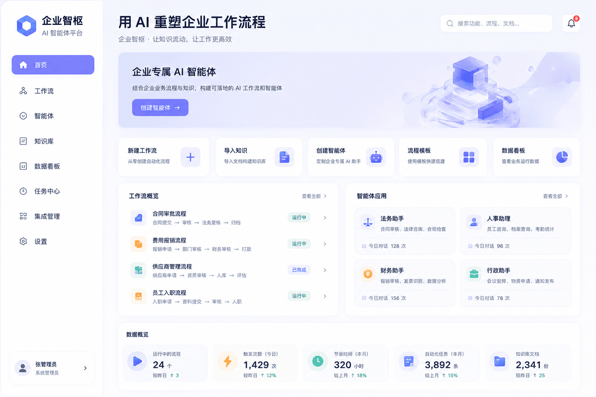 企业智枢工作台演示界面